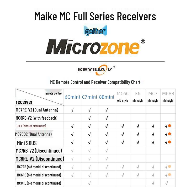 MC SBUS Mini 2.4G Receiver for MC6C/7/8B/10 Remote Control