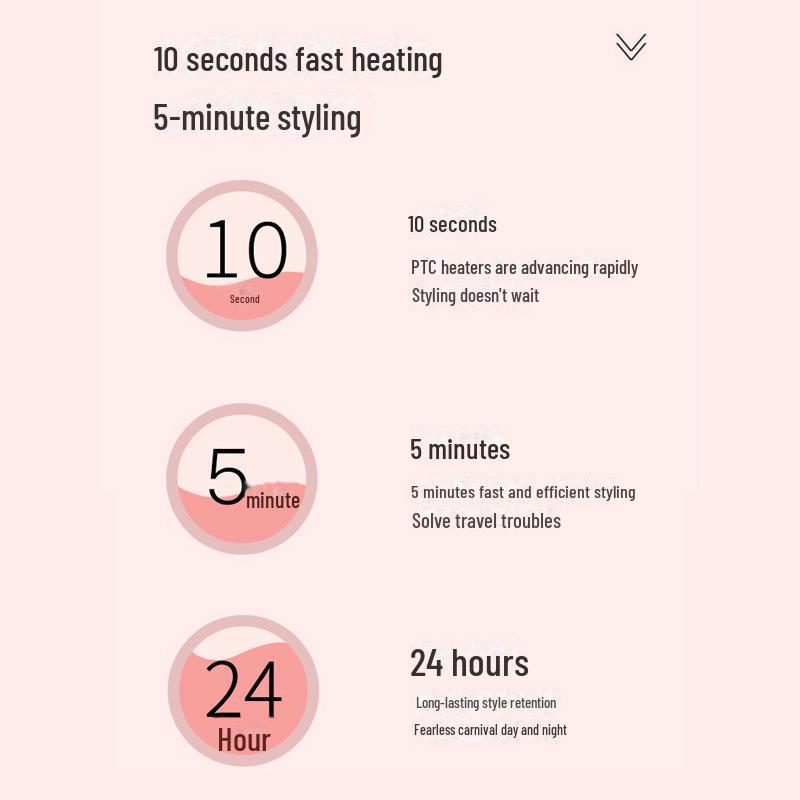 Yongri — щипцы для завивки и выпрямления волос двойного назначения с четырехскоростной регулировкой температуры