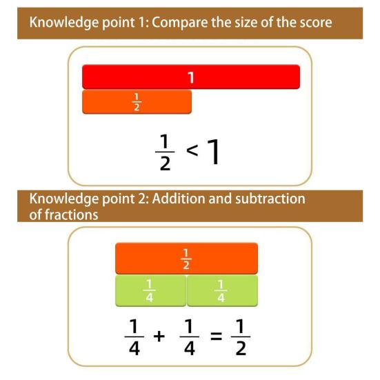 1 набор магнитных плиток с дробями, круги, проценты, десятичные дроби, изучение математики, манипулятивные материалы