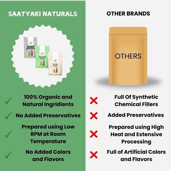 Saatyaki Naturals Combo Pack of 3 - Elaichi + Laung + Black Pepper 50gm Each| Green Cardamom, Cloves & Kali Mirch for Cooking, Chai Masala, Kadha