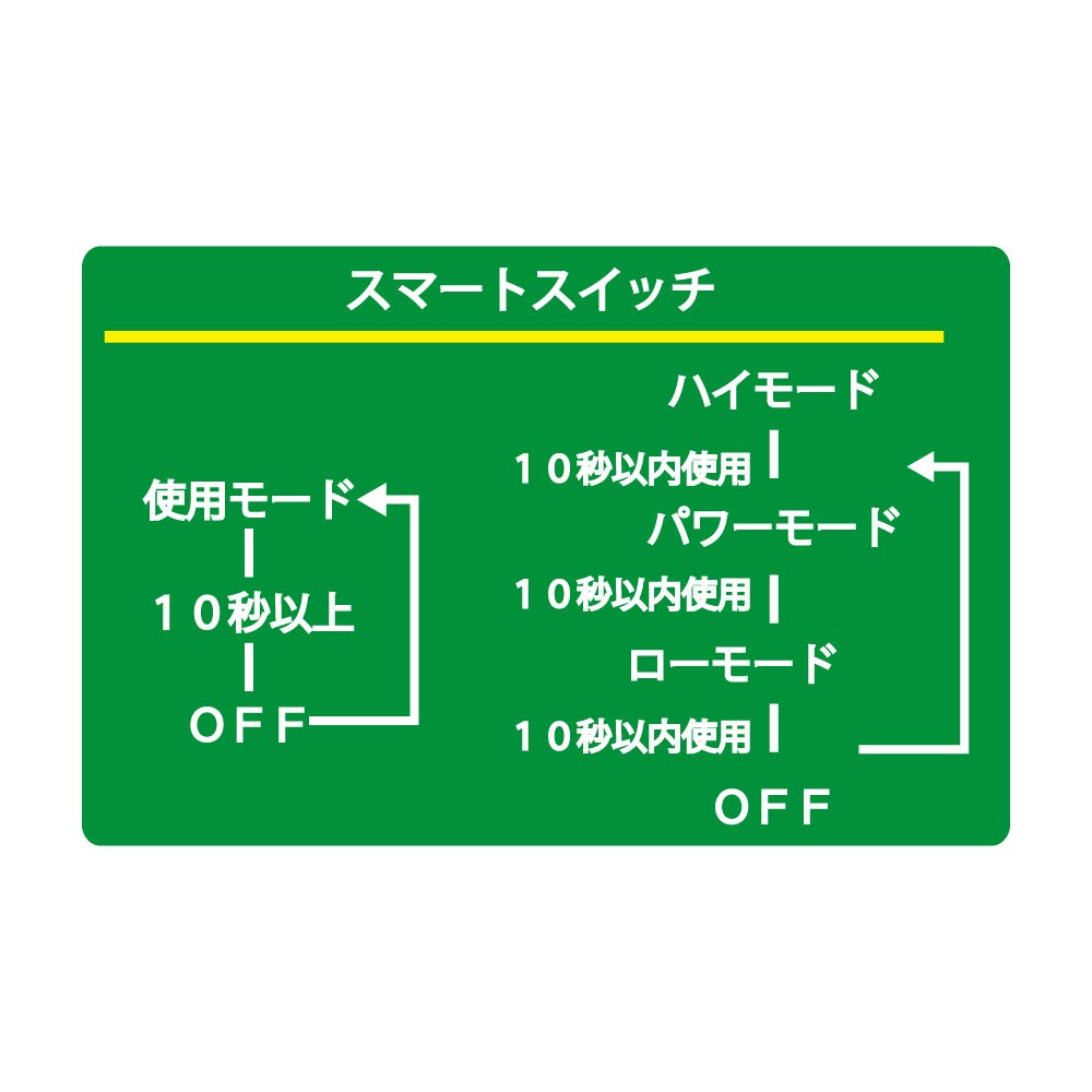 GLANZ Lightweight Headlight 600 Lumens RVH07