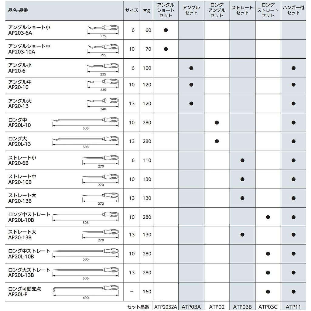 Инструмент зажима Kyoto Machinery Tools (КТК) АП20-6Б