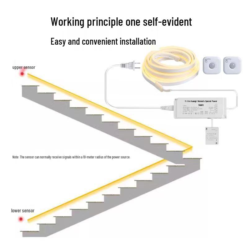 Aisle Wireless Motion Sensor Waterproof LED Strip Light for Hallway and Staircase