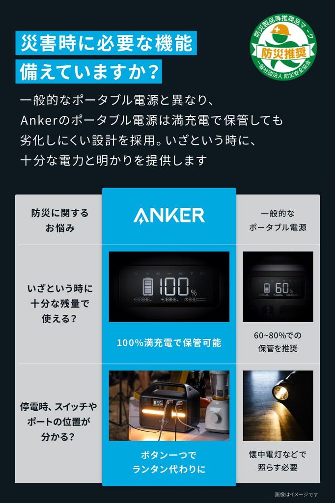 Портативная электростанция Anker 535 Портативный блок питания Номинальная мощность 500 Вт, порты AC4 Фосфат железа Рекомендовано Ассоциацией по предотвращению стихийных бедствий и безопасности