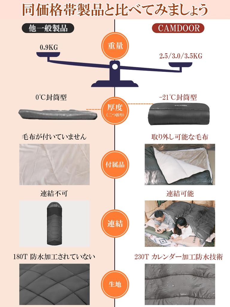 Спальный мешок для зимы CAMDOOR Спальный мешок для зимы Одеяло 2 шт. Может быть спальным конвертом 320T Вода 6 в 1 Комфортная температура Тепло