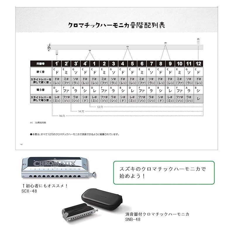 SUZUKI Suzuki Станьте лучше в песнях, которые вы хотите играть, ноты для хроматической губной гармошки Всего 45 песен Можно играть на хроматической губной гармошке с 12