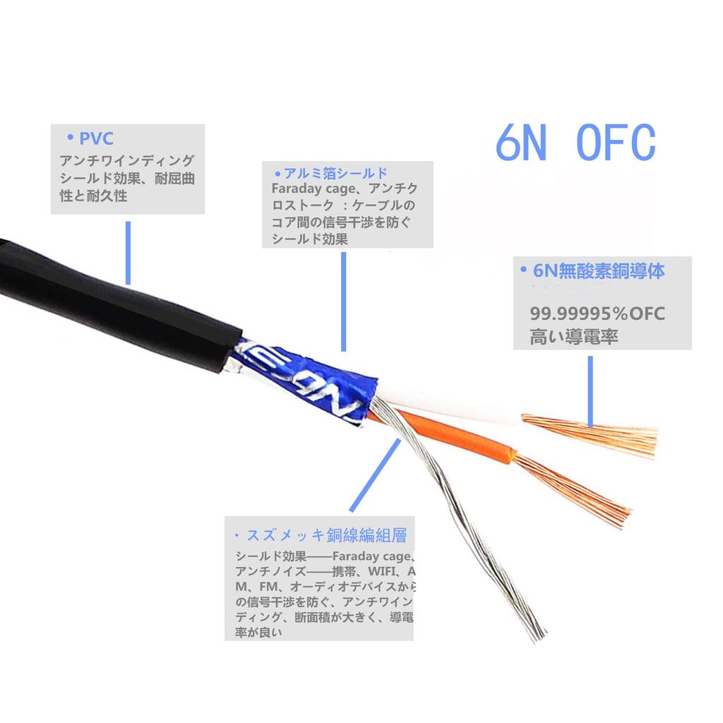 Waveman Balanced Cable to Conversion to 6N OFC Copper TRS to to TRS Conversion 1 Meter 4.4mm 6.3mm Cable, 6.3mm 4.4mm Conversion, Oxygen-Free 4.4mm