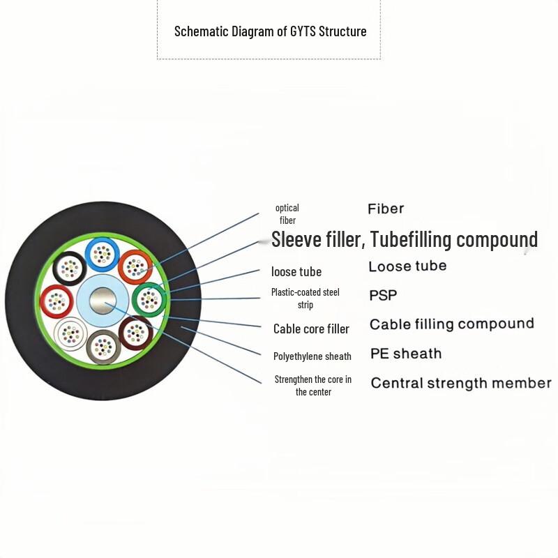 Kangzhaolong GYTS/GYTA Наружный бронированный оптоволоконный кабель