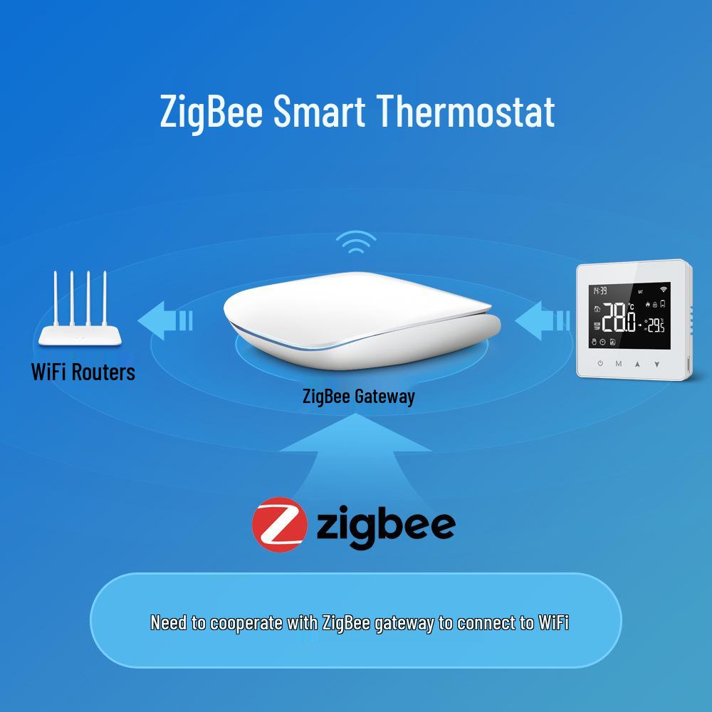 Умный термостат Graffiti с ZigBee/WiFi, ЖК-дисплей, Программируемый для водогрейного/газового котла, Удаленный доступ через мобильное приложение