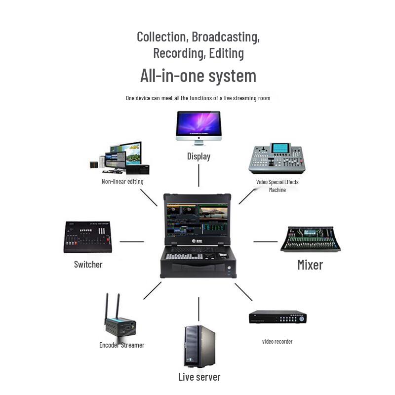 Jiashiying 9800PLUS Live Production & Streaming System