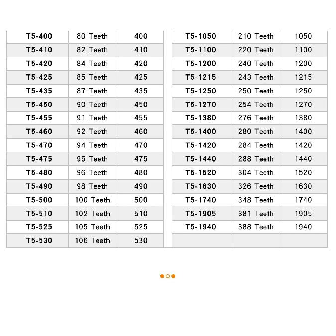 Ремни ГРМ T5-940/980/990/1000/1020/1050/1100/1200/1215/1250 Замкнутый Резиновый Синхронный Ремень Ширина 10/15/20/25/30 мм