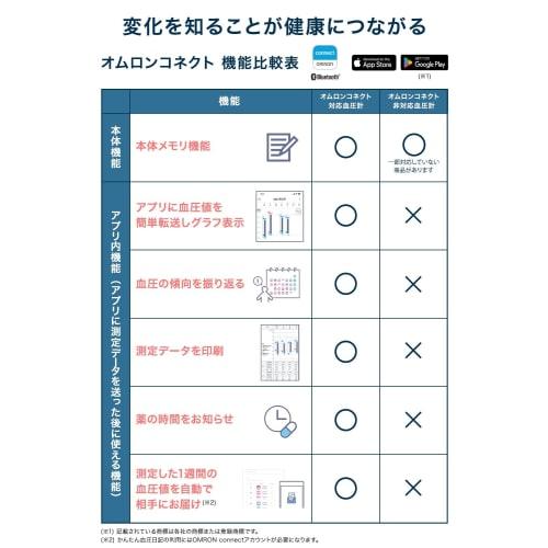 Тонометр на запястье OMRON серии HEM-6230 HEM-6231T2-JE