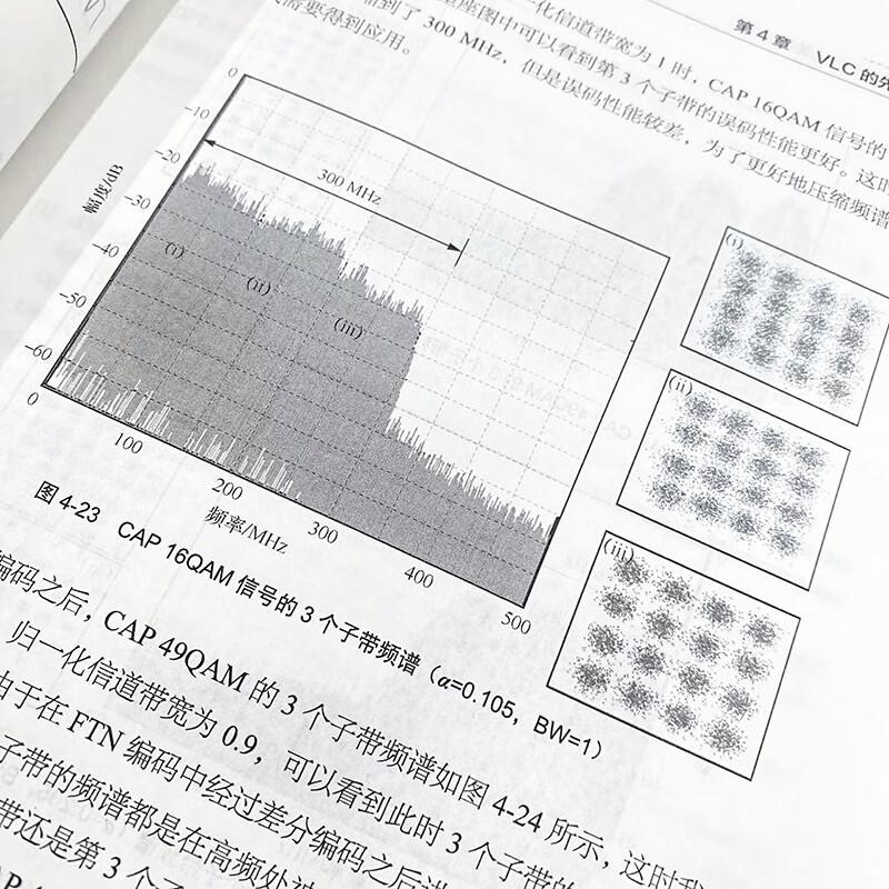 Ключевые технологии для 6G-связи в видимом свете