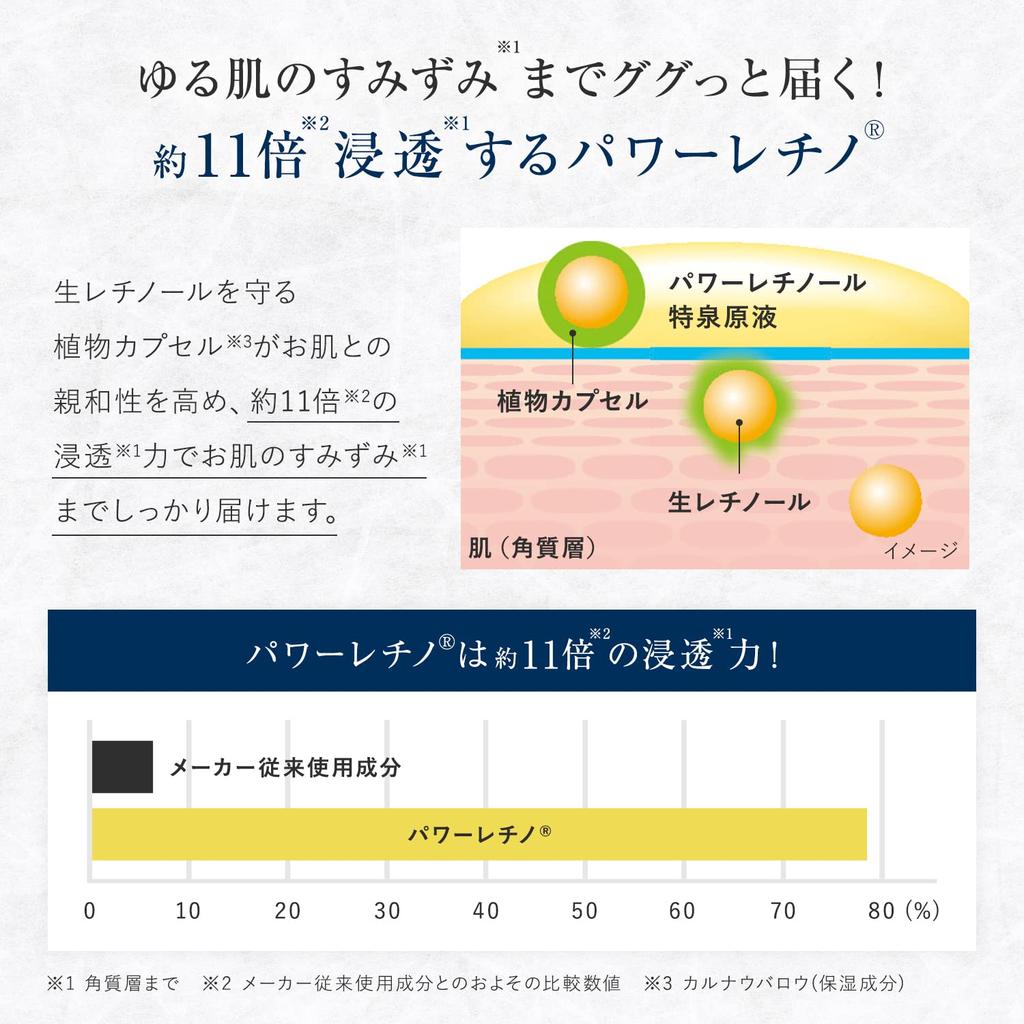 Tokusen Power Retinol Serum Raw Retinol for Care Moisturizing [20ml / Approx. 2-Month Supply] (Tested Anti-Wrinkle Efficacy) Anti-Aging