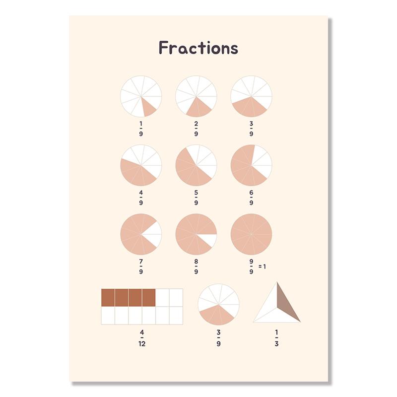 Детские образовательные плакаты и принты для малышей, настенный художественный обучающий плакат в стиле бохо, настенные панно с алфавитом для игровой комнаты, школы, домашнего декора