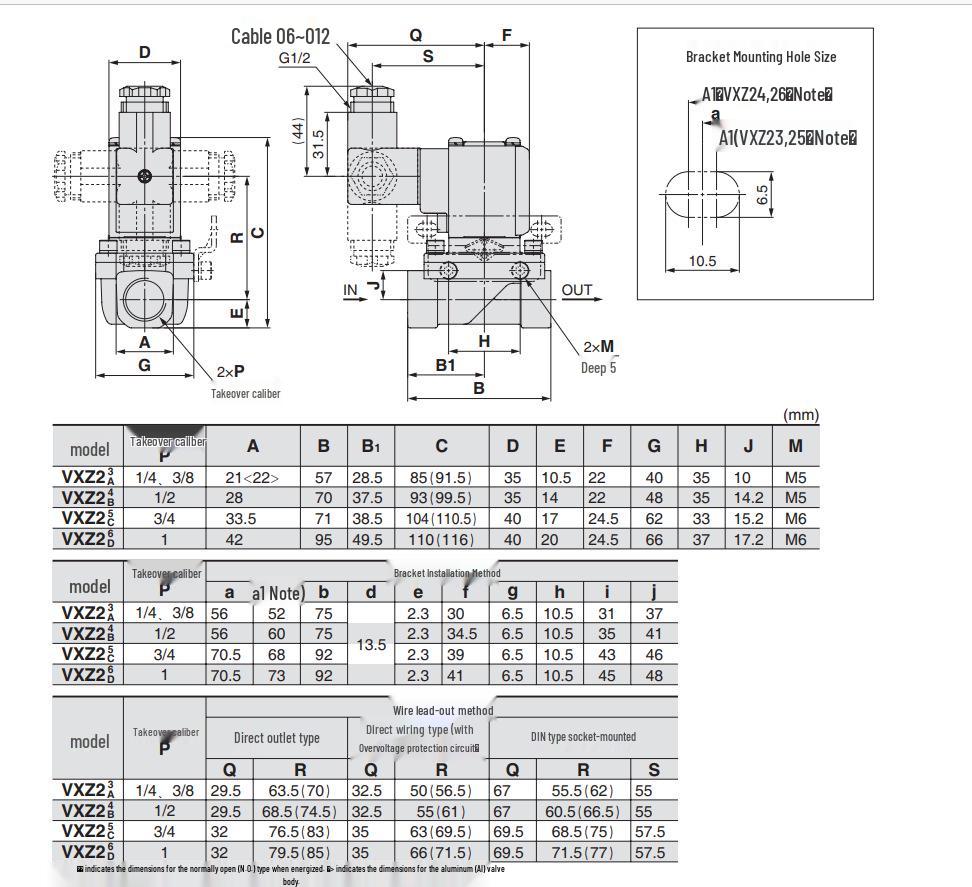 SMC VXZ Series Solenoid Valves: VXZ250HA, VXZ250HG, VXZ252HG/HGA, VXZ252HA, VXZ252HZ2A