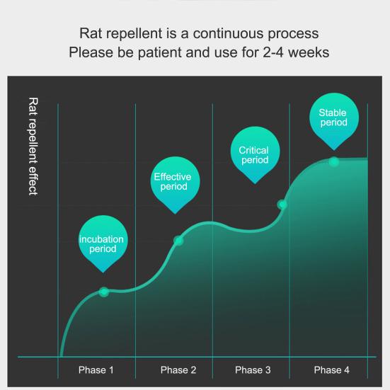Ультразвуковой отпугиватель мышей Plug-Play Экологичное решение Компактный размер Устройство отпугивания домашних тараканов и вредителей