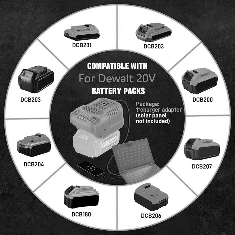 Адаптер для зарядки от солнечной энергии для аккумуляторов Dewalt 18/V20V DC 18V/20V 4A Портативное зарядное устройство для работы на открытом воздухе и кемпинга DCB180