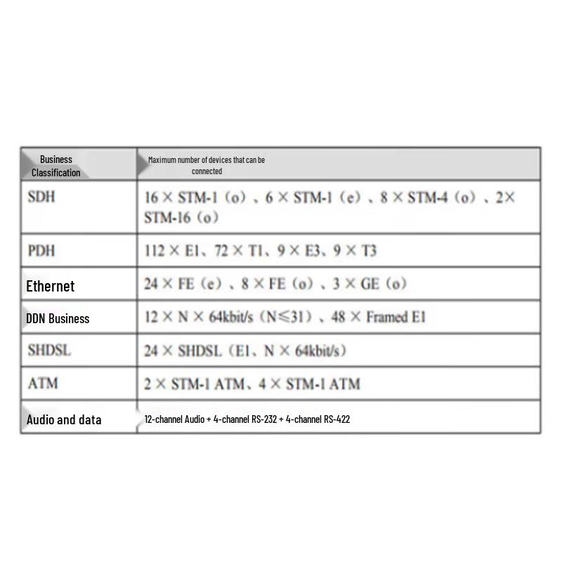 Huawei OptiX Optical Transceiver Boards