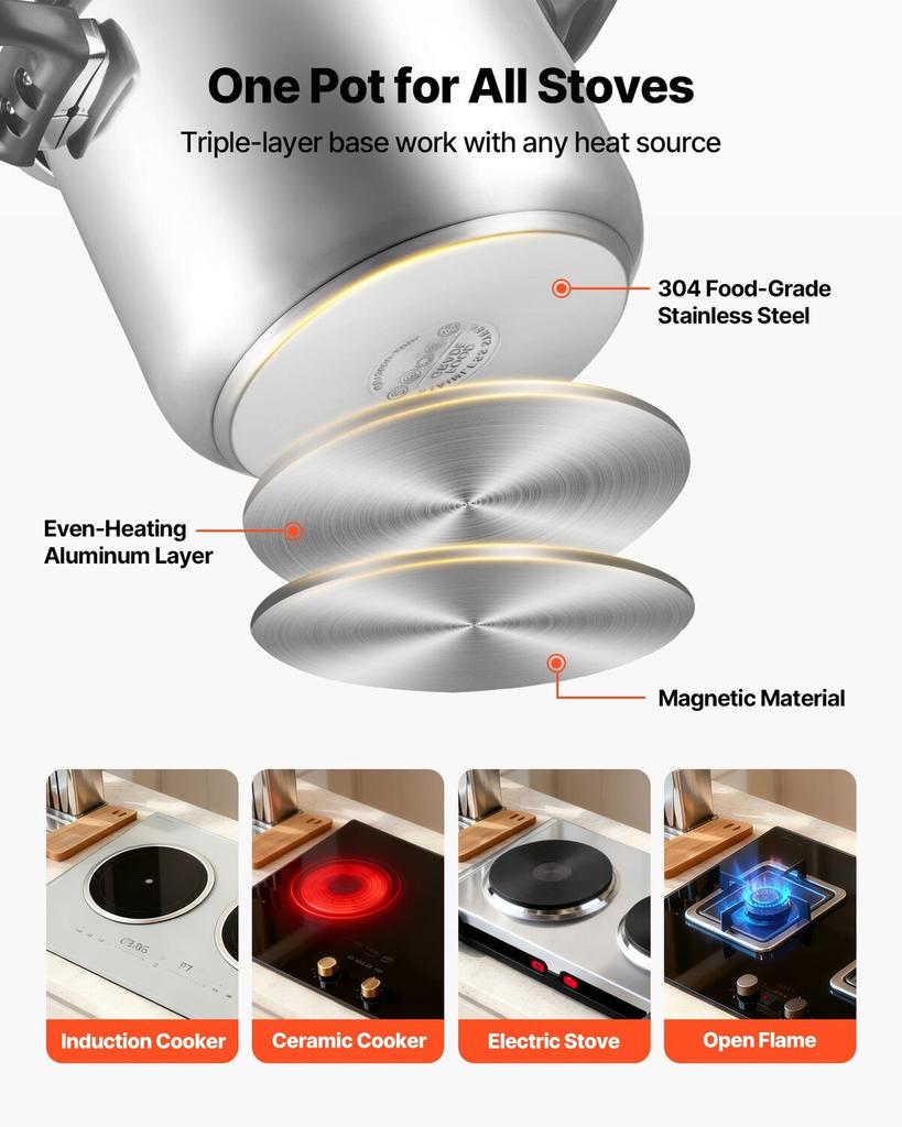 Pressure Cooker, 11.3L Pressure Cooker Stainless Steel, Pressures Canner with Steaming Rack, Tempered Glass Lid, Three Pressures Settings for Meat,