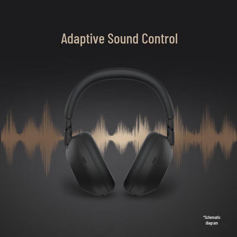 Беспроводные накладные наушники с шумоподавлением Sony WH-1000XM6
