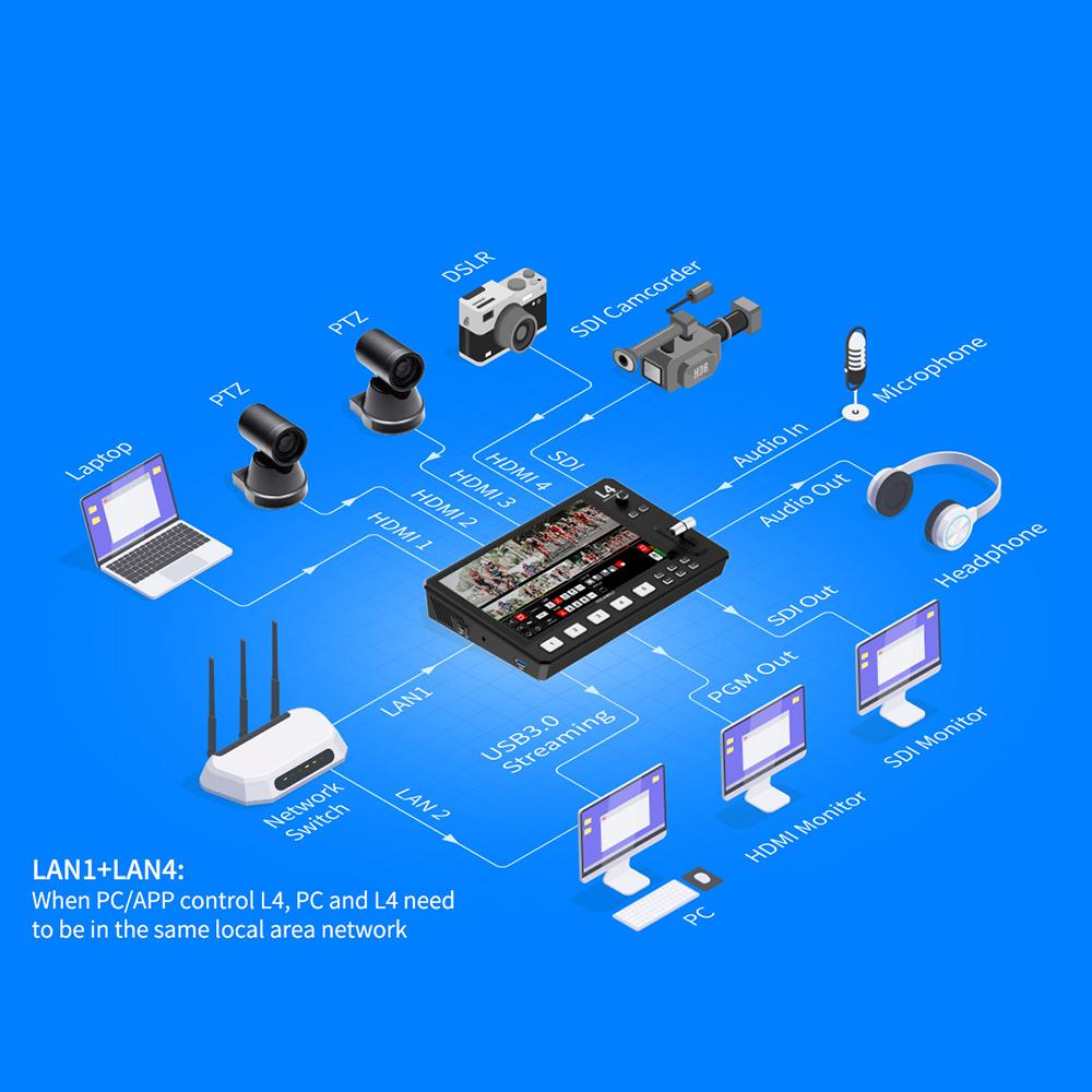 Многоформатный видеомикшер FEELWORLD L4 с 10,1-дюймовым сенсорным экраном, встроенным охладителем, 4 x HDMI