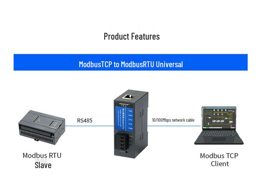 Шлюз Aimotion Modbus: Модуль связи RS-485 к Ethernet для Интернета вещей