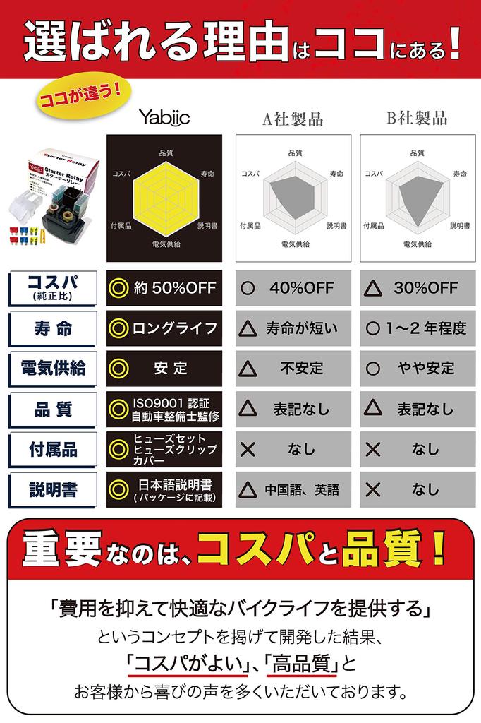 Реле стартера Yabiic Cell Address V125 G S Skywave 250 / 400 Bandit 250