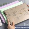 Detachable Loose-leaf Notepad Loose-leaf Grid Planner Note Taking Mind Map Notebook  School Office