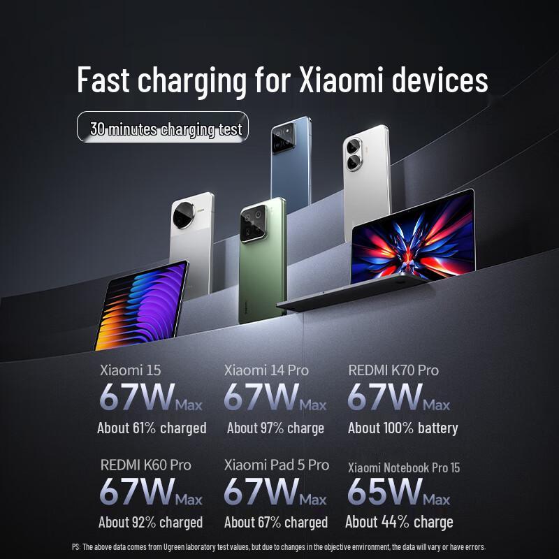 Ugreen 67W 20000mAh Power Bank with Built-in Cable