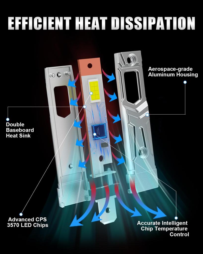 H1 LED Headlight, Compatible with Car Inspections, H1 LED, High Brightness LED Chip, Burst