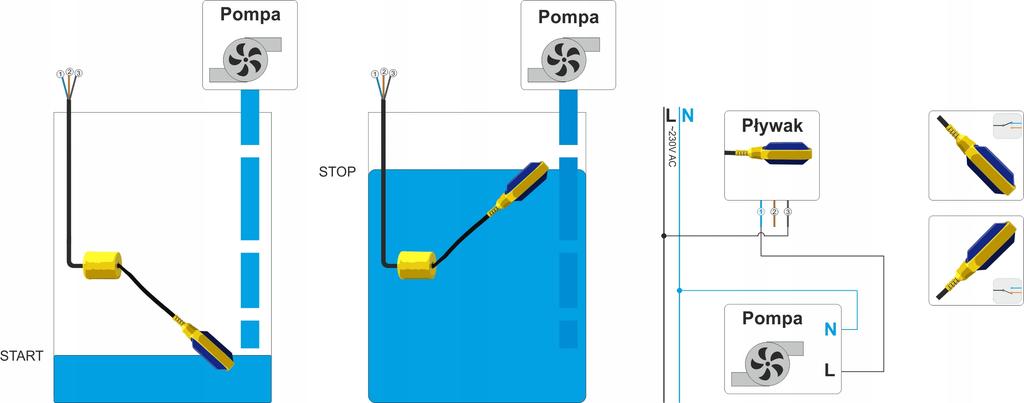 Wyłącznik Pływakowy Pompy Mauzera Ibc Kabel 5 Metrów Przed Pracą Na Sucho