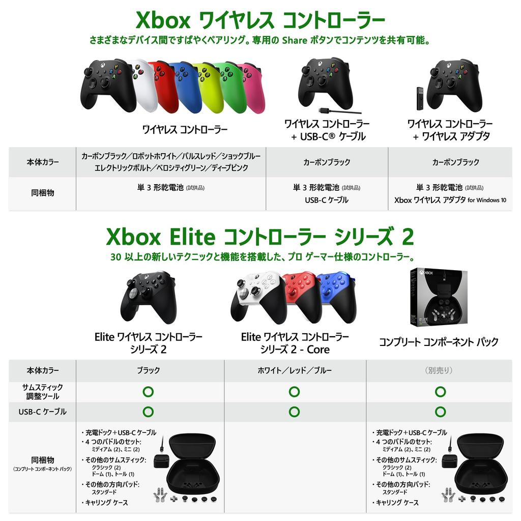 Беспроводной геймпад Xbox [Подлинный продукт] (Черный углерод)