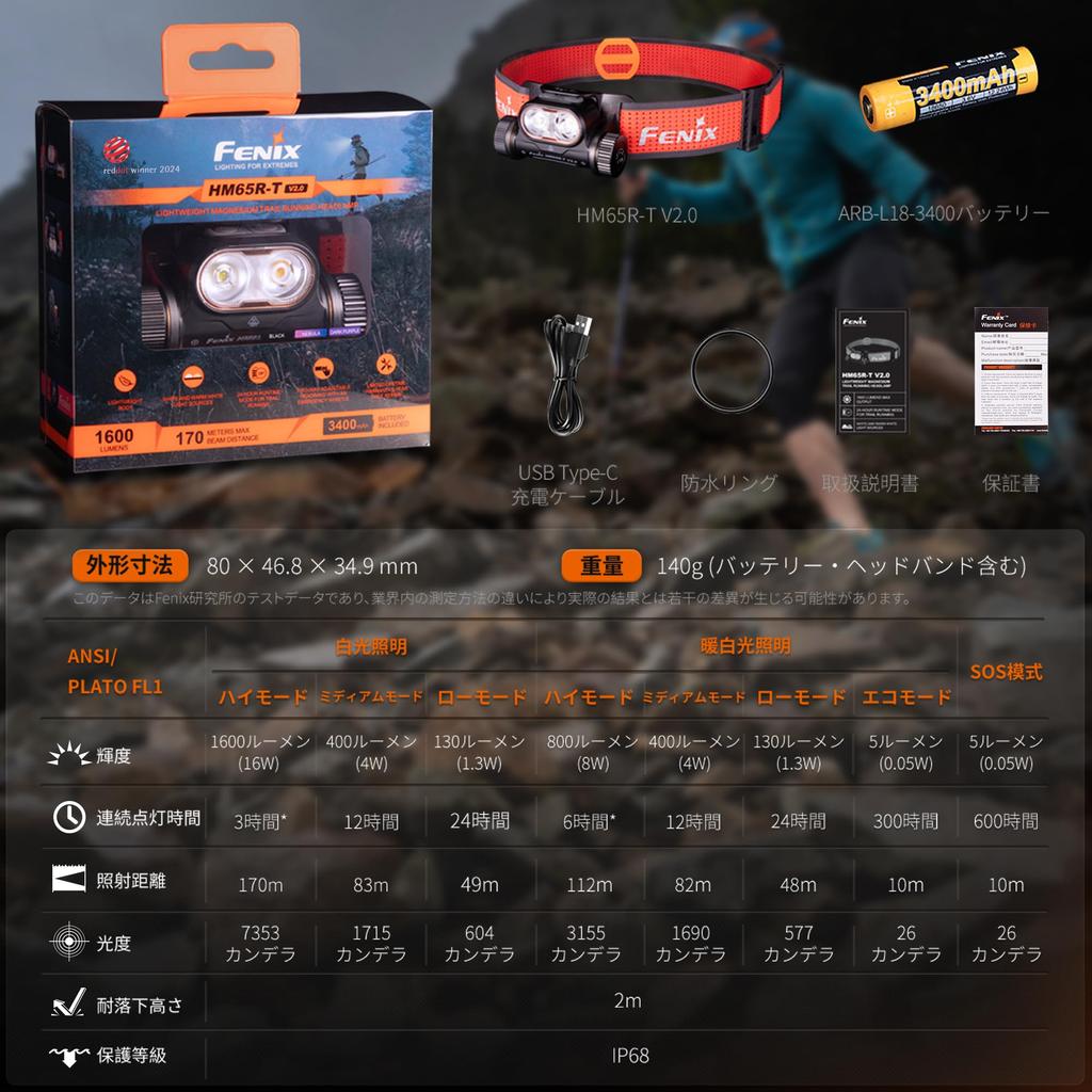 Fenix Rechargeable LED 1600 3400mAh IP68 Waterproof and 170 Meter Dual Light for Emergency and Power Headlamp Black Headlight HM65R-T V2.0 (Black)-R1