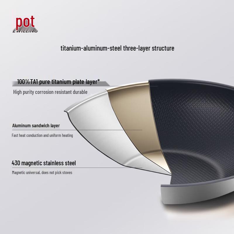 ZWILLING SilverTiII Ultralight Pure Titanium Wok