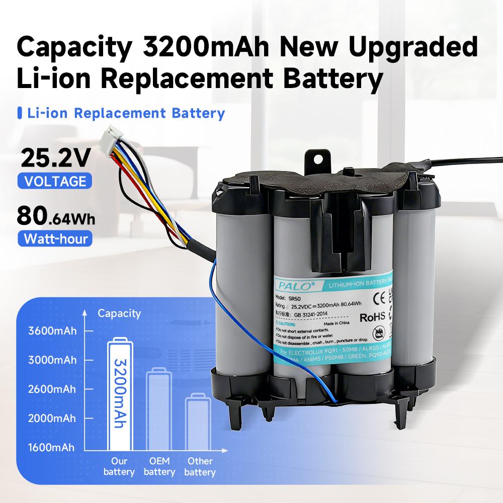 Аккумулятор для пылесоса 3200 мАч 25,2 В для ELECTROLUX PQ91-50MB, ALRGS, ANIMA 25,2 В Литиевый аккумулятор для AEG QX91-ALRG QX91-ALRS