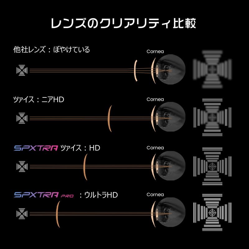Очки Powster и Skate с технологией SPXTRA UV Подходят поверх сменных линз Магнитные для лыж, сноуборда, [Высокоточные линзы, Защита,