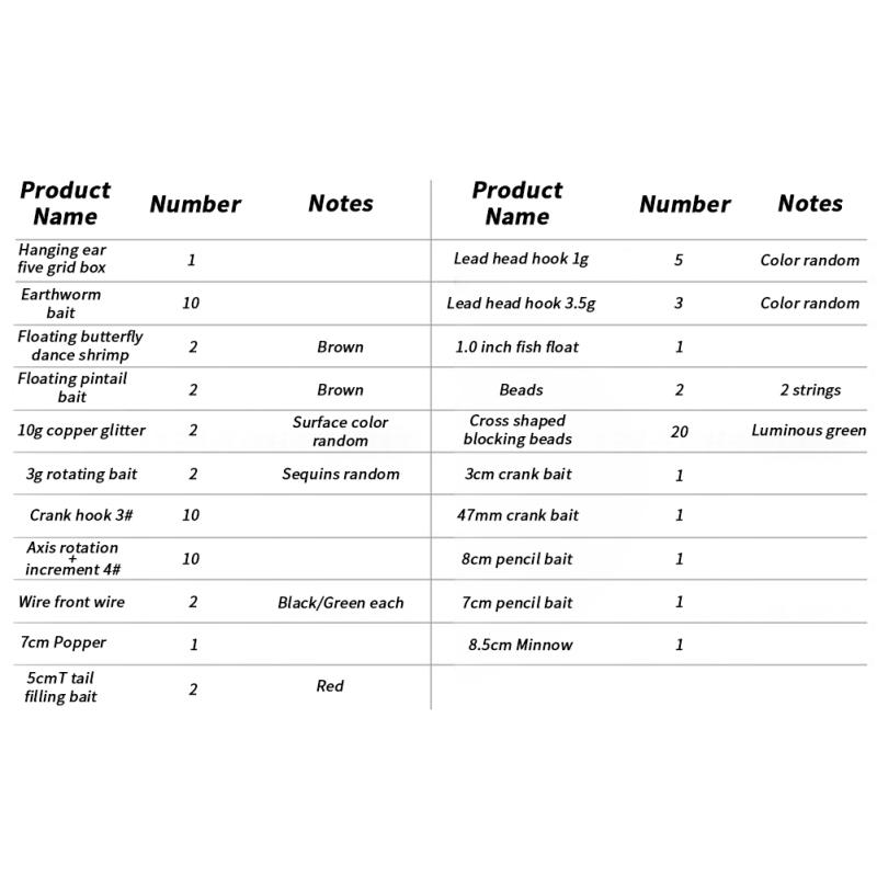 80 шт./компл., приманки для рыбалки, снасти VIB, аксессуары для рыбалки с коробкой для снастей и рыболовными снастями, приманки