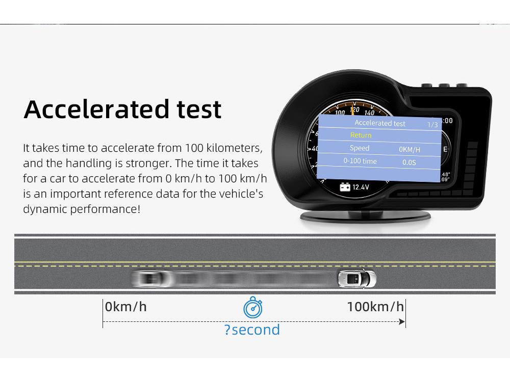 HUD для мода F15: OBD-дисплей для скорости, оборотов двигателя, температуры охлаждающей жидкости и масла, расхода топлива, турбонаддува и часов