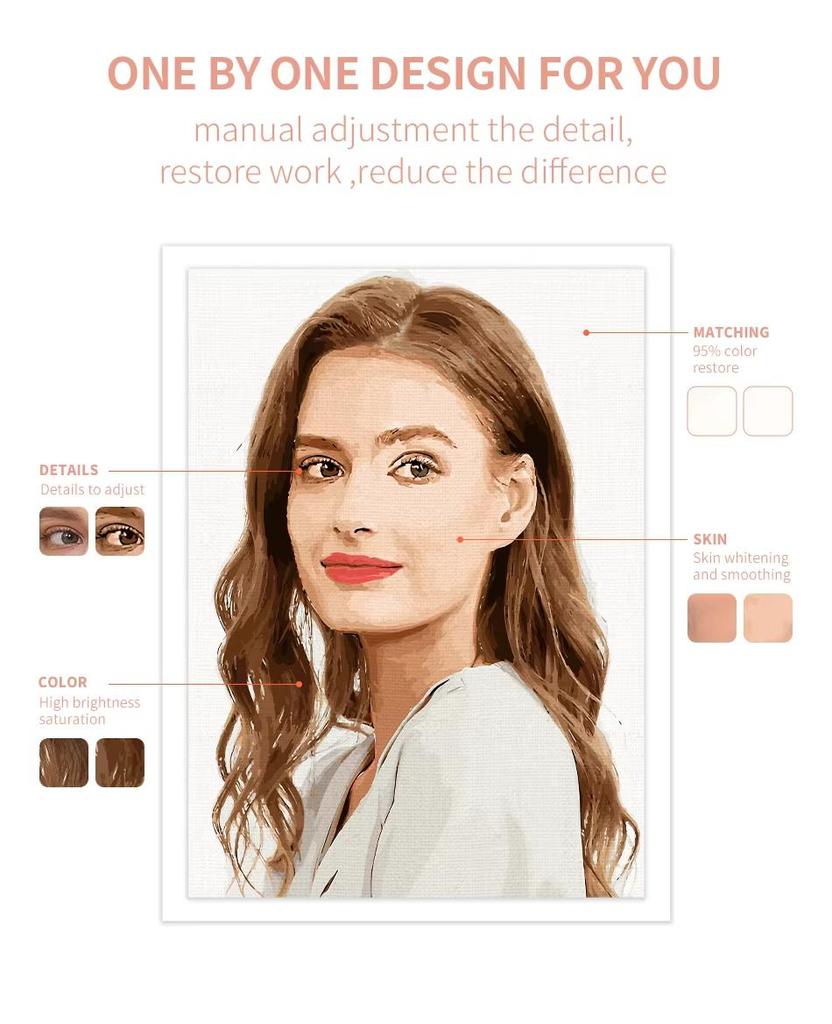 24 Color Personalised Paint By Numbers Photo Custom DIY Oil Painting By Number Picture Canvas Portrait Family Children Photo