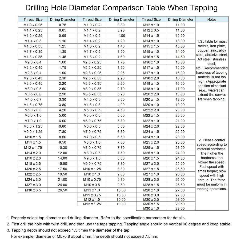 uxcell Straight Flute Tap, Metric, Left Side, Titanium , M35, Cobalt High Speed Steel, Machine Screws, Milling Machine M12x1.5