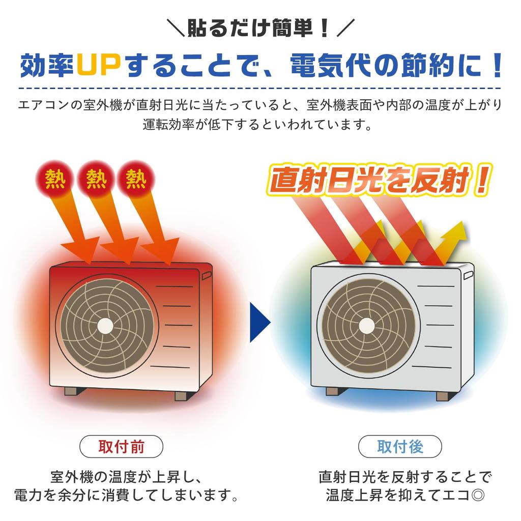 Comolife Набор наклеек-теплозащитных экранов для наружного блока кондиционера, Лист для защиты от тепла, солнца и пятен для наружного блока кондиционера, Тип, 2, Чехол, Экран,
