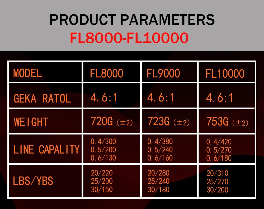 FTK Innovative Waterproof Spinning Reel 18kg Maximum Resistance Fishing Reel for Bass Parker Fishing