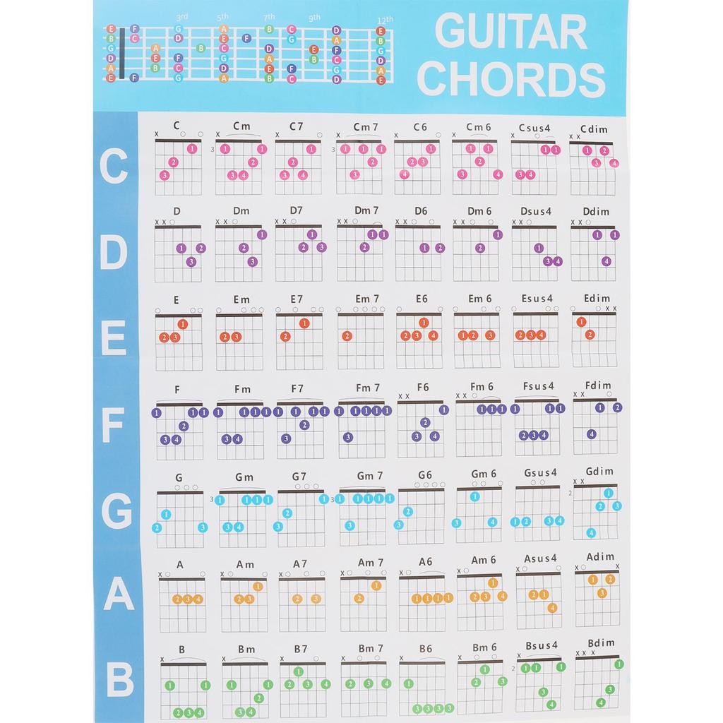Система обучения игре на гитаре, инструмент для изучения аккордов с одной кнопкой