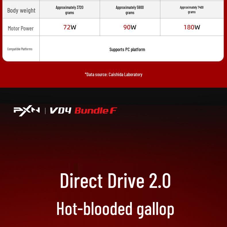 Игровой руль Lai Shida 8PXN VD4 с базой Direct Drive 4 Нм и магнитными педалями Hall, гоночный симулятор.