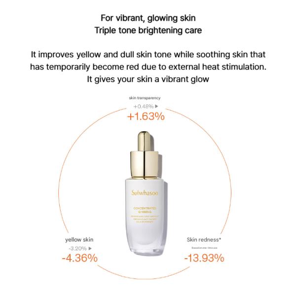 Sulwhasoo Концентрированная осветляющая сыворотка с женьшенем 30 мл / 1,01 унции и ампула 20 г / 0,7 унции (3 варианта)