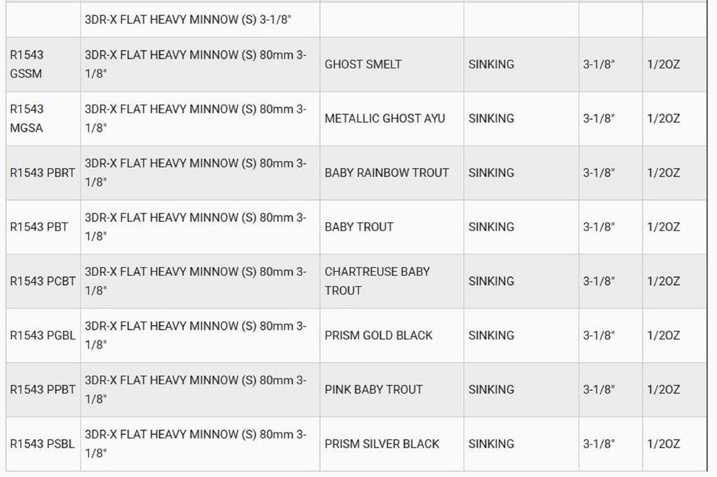 Yo Zuri 3DR-X Flat Heavy Minnow 80S Тонущая приманка R1543-PCBT (4893)