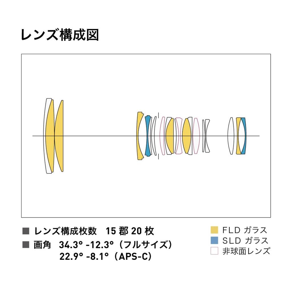Sigma DG DN OS Sony E Mount 70-200mm F2.8
