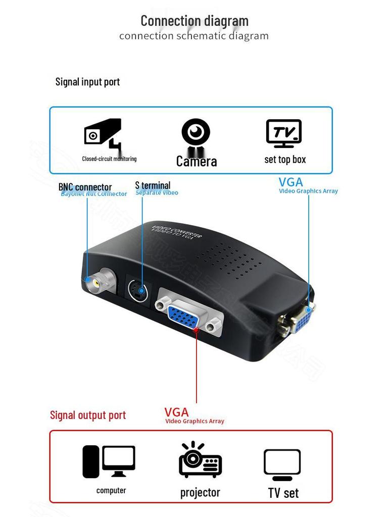 BNC to VGA 1080p HD CCTV Video Converter
