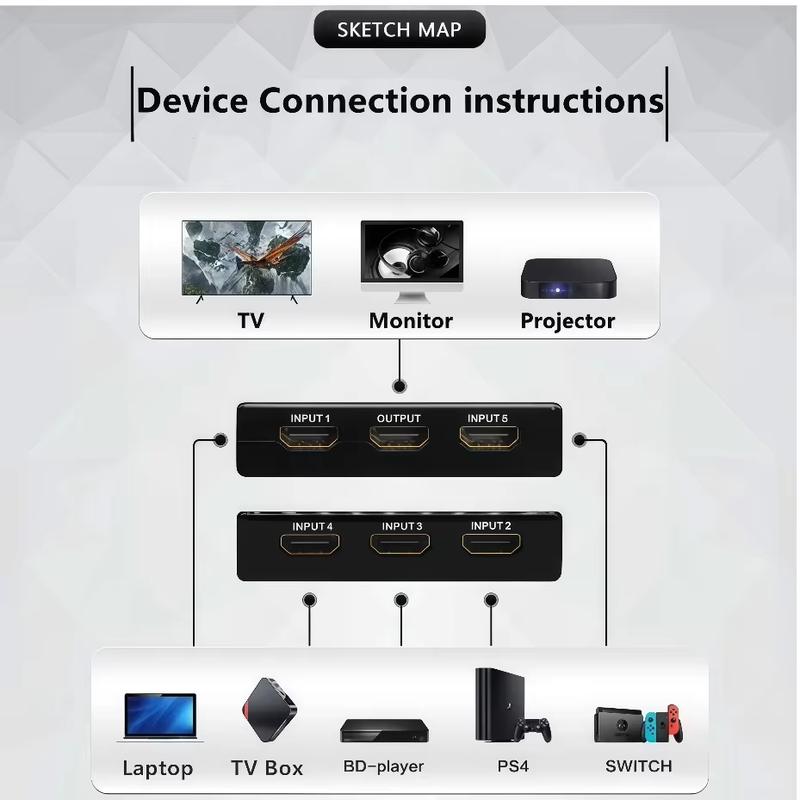 3 in 1 HDMI-compatible Switch 4K Switcher out HD 1080P Video Cable Splitter 1x3 Hub Adapter Converter for PS4/3 TV Box HDTV PC